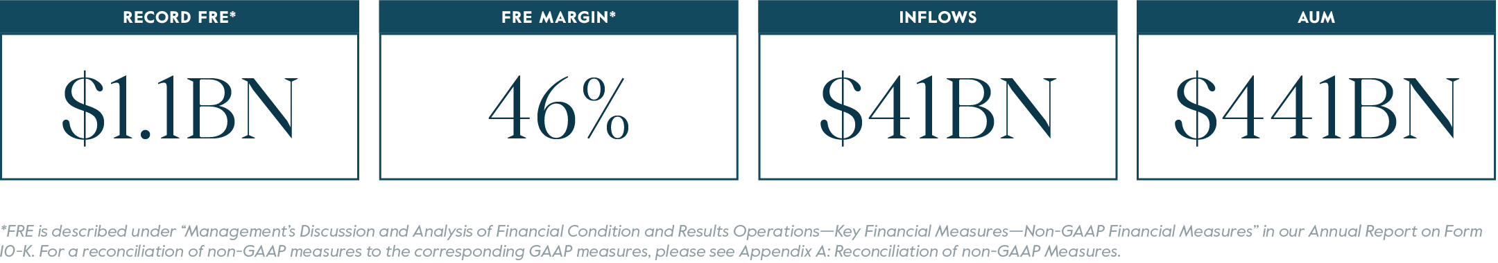 2024 Financial Highlights